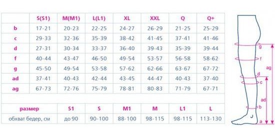 Компрессионные колготки для беременных 113 Orto, 1 класс купить в OrtoMir24
