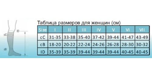 Компрессионные гольфы 2826-F OPPO Medical, 1 класс купить в OrtoMir24